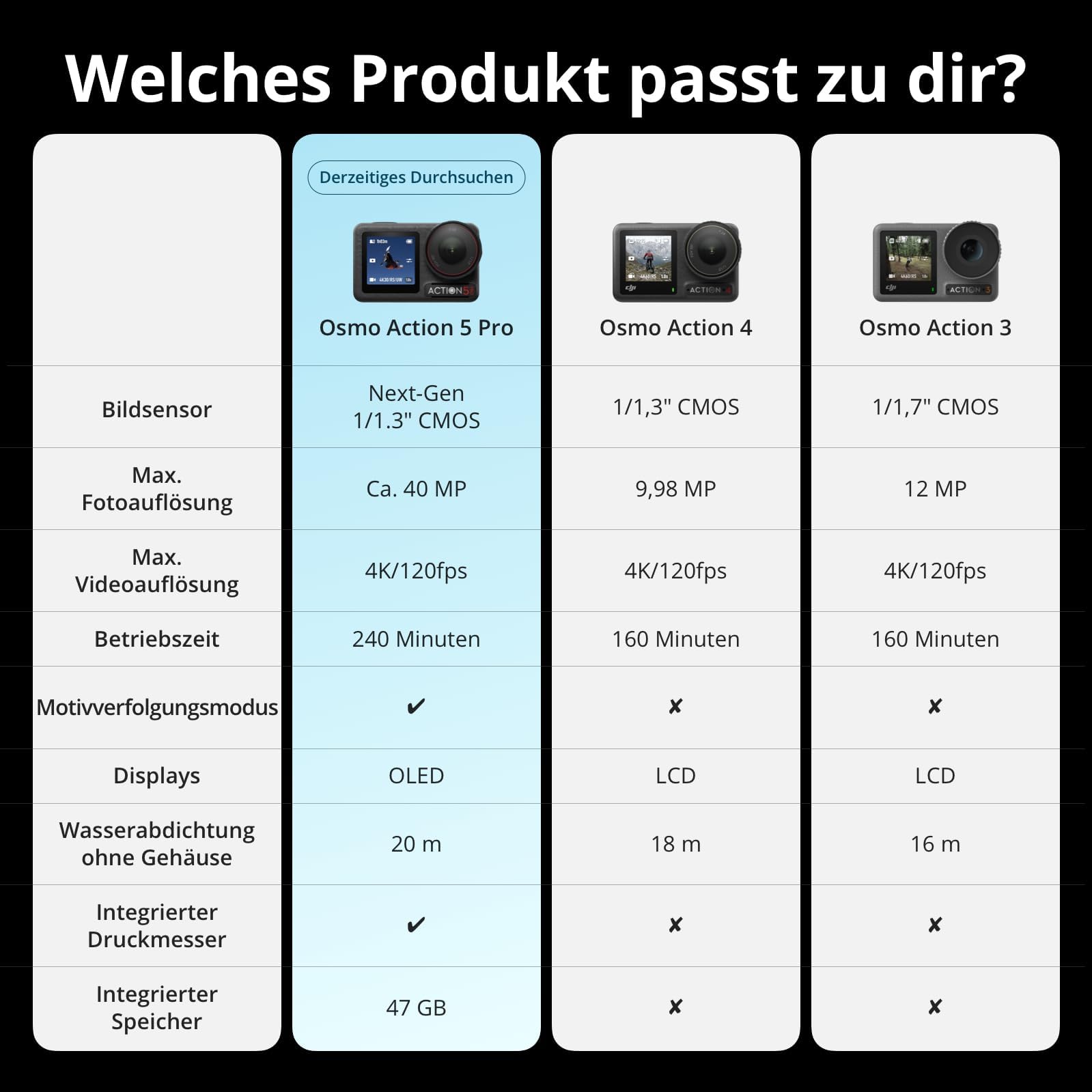DJI Osmo Action 5 Pro Adventure Combo - Revolutionary Image Quality Action Camera, Bursting With 40MP of Action,upgraded to 4K/120fps,1/1.3″Sensor, Dual OLED Touchscreens,47GB Built-in Storage.