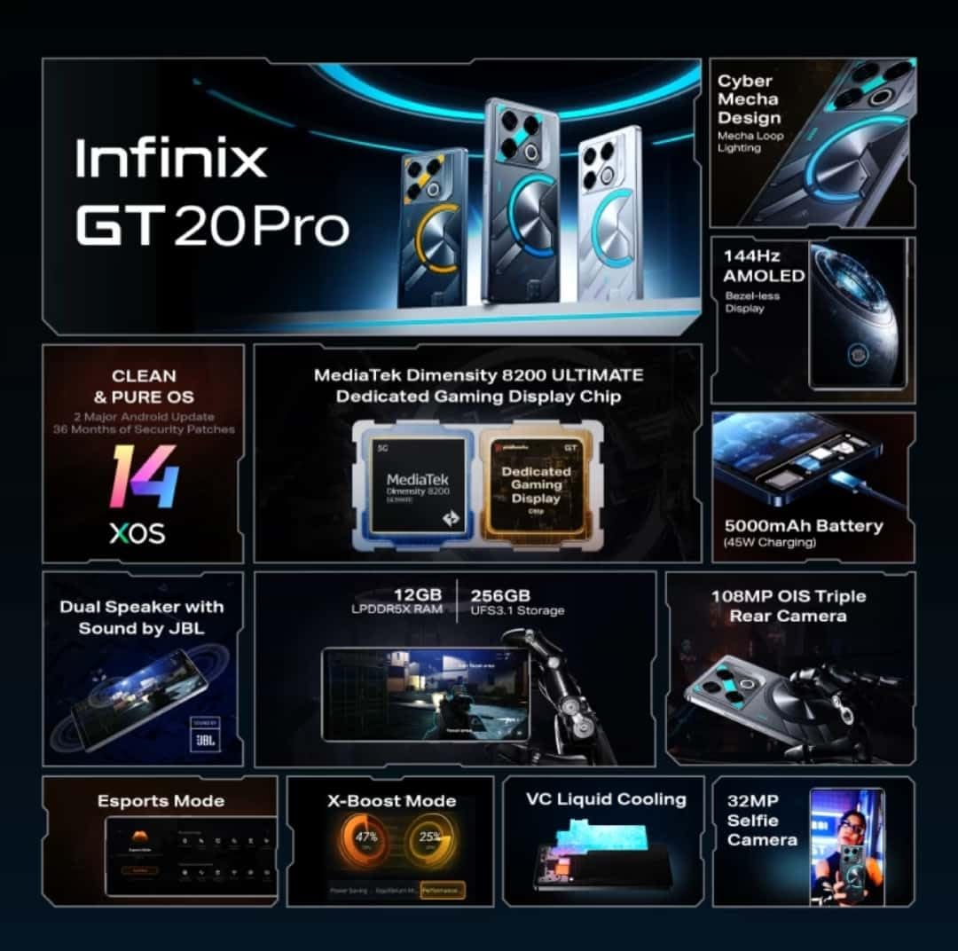 Infinix GT 20 Pro 5G Gaming Smartphone Dual Sim 256GB Blue (12GB+12GBRAM) - UAE Version (MECHA SILVER)